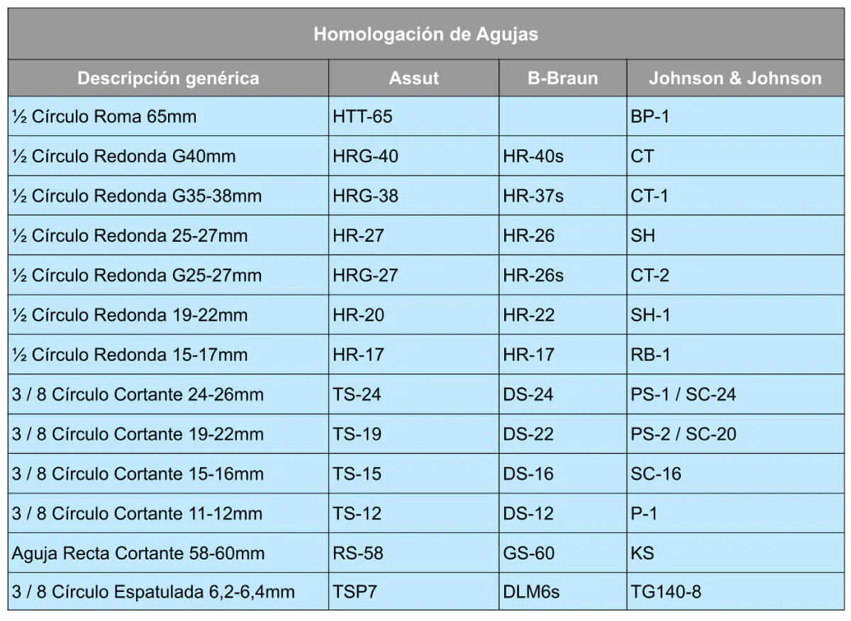 Homologación de agujas Saluti